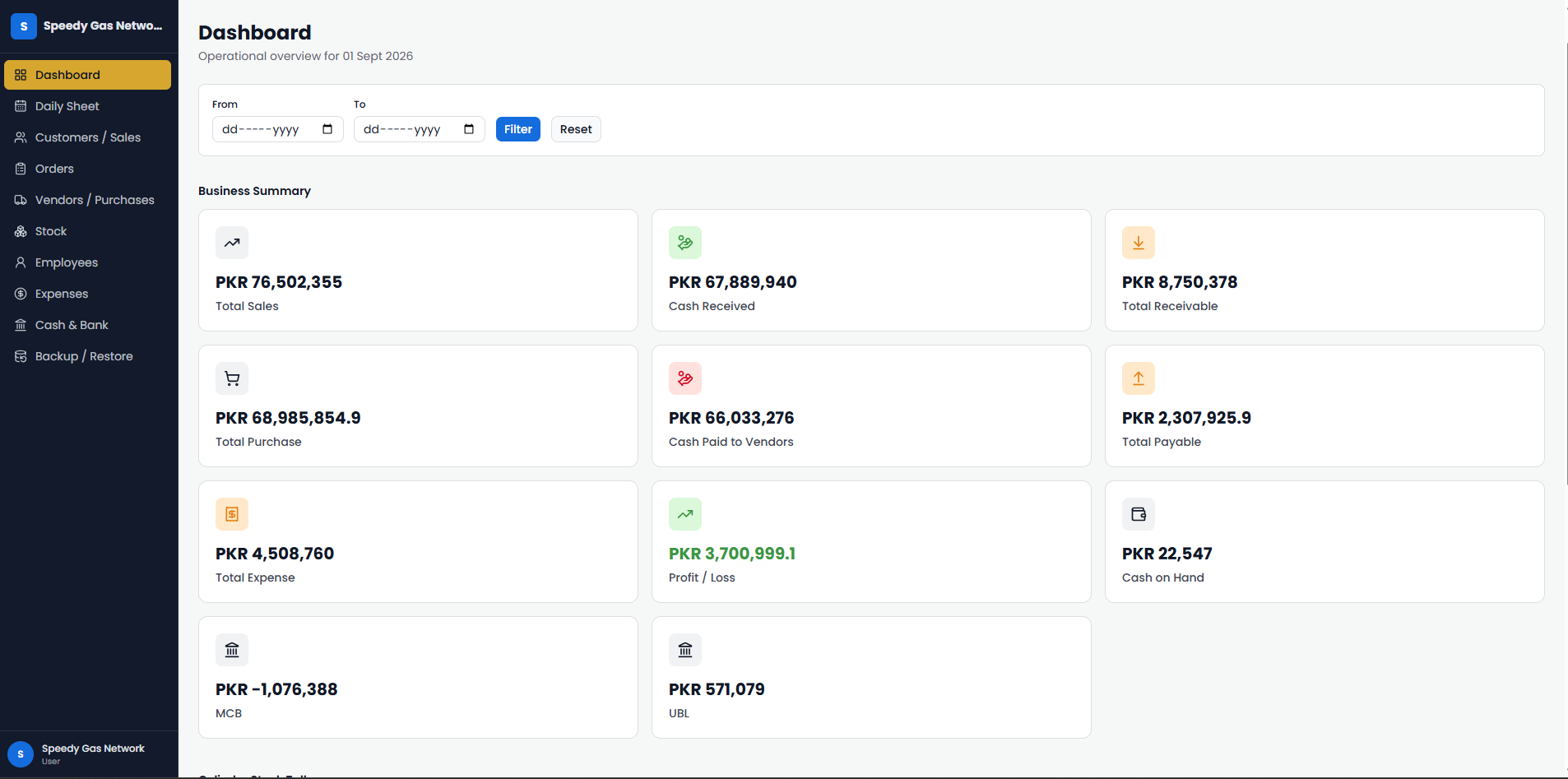 Speedy Gas Network dashboard showing business summary